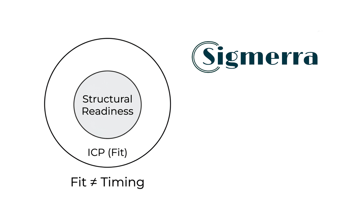 Why Most ICPs Quietly Break at the Moment They Matter